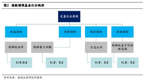 海通基金研究 市場(chǎng)中性策略基金系列（三）——產(chǎn)品打分框架與公私募績(jī)效比較及計(jì)算機(jī)軟硬件的研發(fā)銷售分析