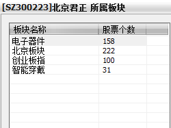 北京君正 以自研芯片賦能智能眼鏡，驅(qū)動計算機軟硬件一體化創(chuàng)新