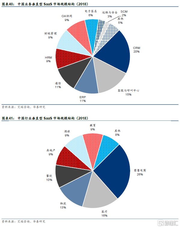 計(jì)算機(jī)2030 云與國(guó)產(chǎn)化重塑行業(yè)兩大趨勢(shì)